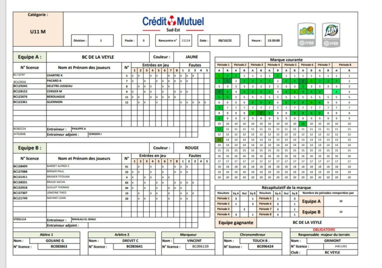 L’informatique pour le mini