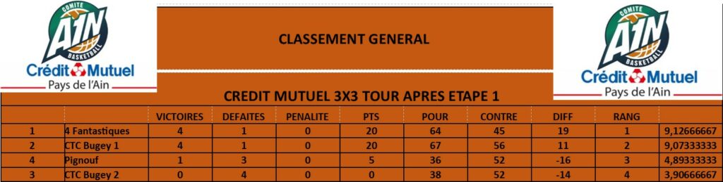 CLASSEMENT-GENERAL-ETAPE-1