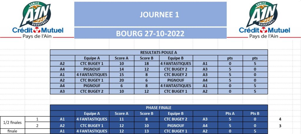 RESULTATS-JOURNEE-1-1