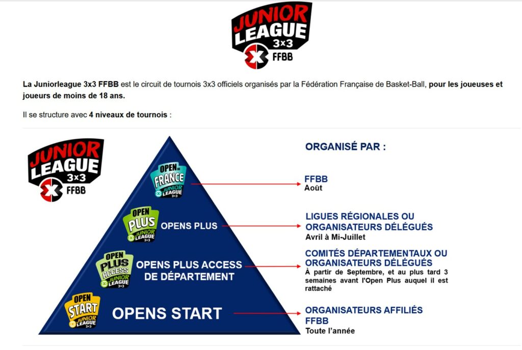 Junior League