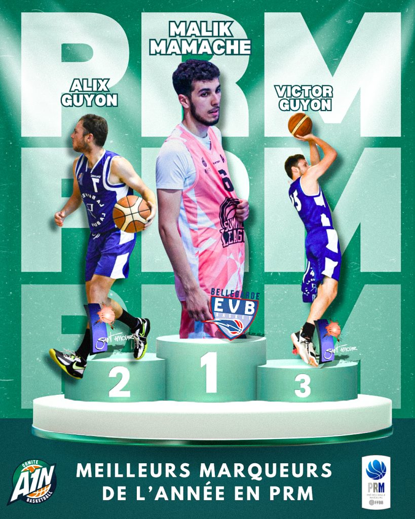 Classement Meilleurs Marqueurs De L’annÉe 1