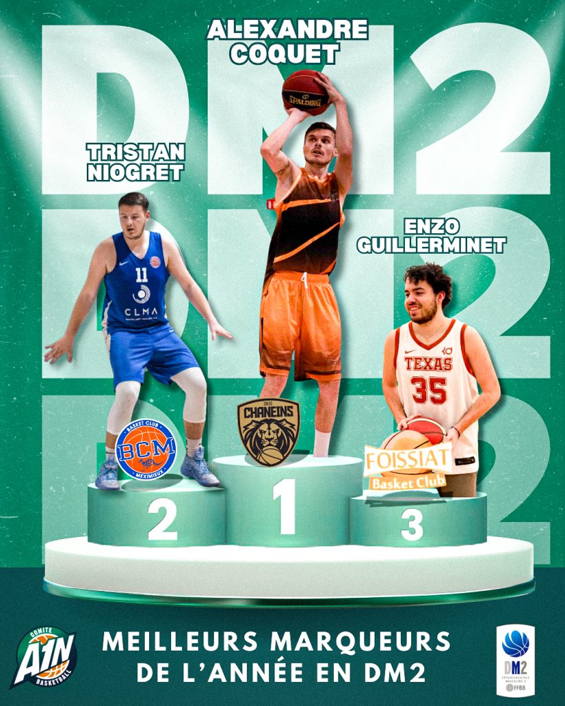 Classement Meilleurs Marqueurs De L’annÉe 3