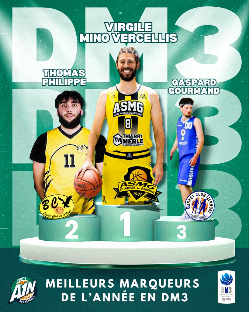 Classement Meilleurs Marqueurs De L’annÉe 4