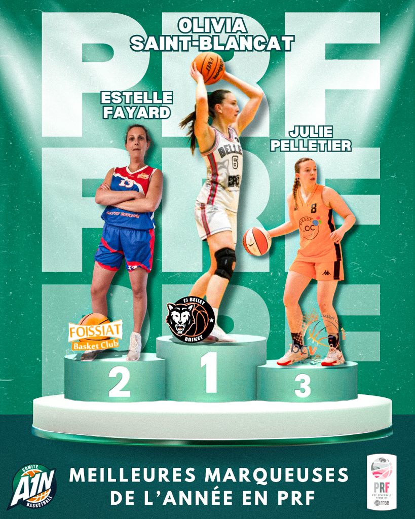Classement Meilleurs Marqueurs De L’annÉe 5