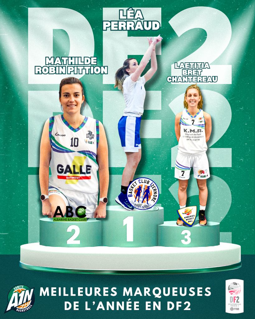 Classement Meilleurs Marqueurs De L’annÉe 7