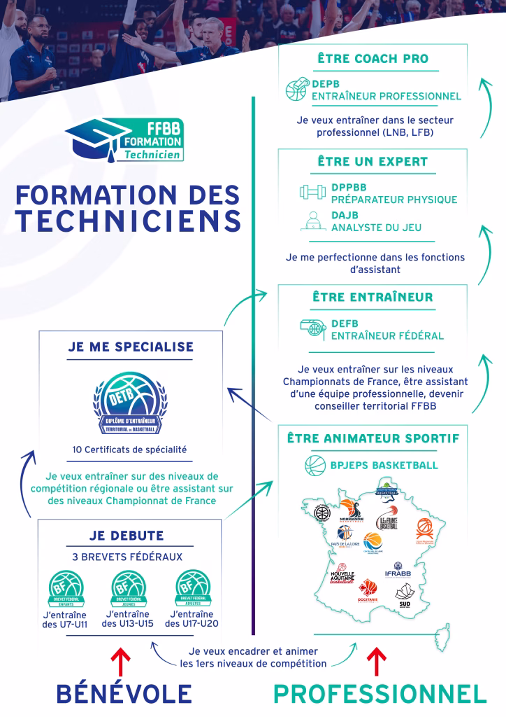 Formation Des Thechniciens Vf